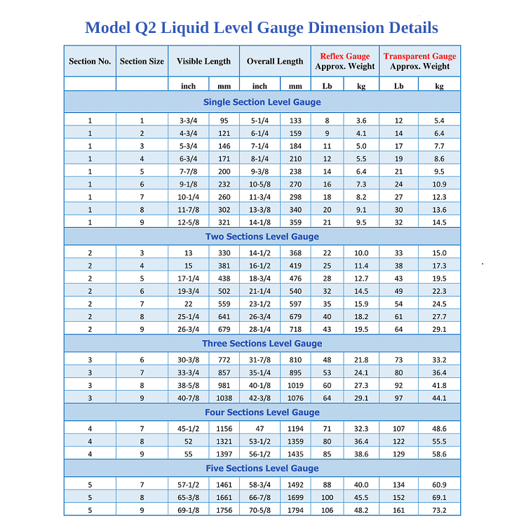 View Model Q20 Level Gauge Model and Dimensions