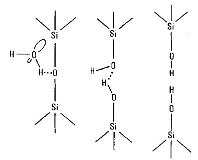 Water corrosion of glass